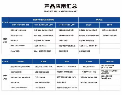 品訊通信在CIOE 2021宣布新增多條代理產品線，致力成為通訊器件國產化引領者